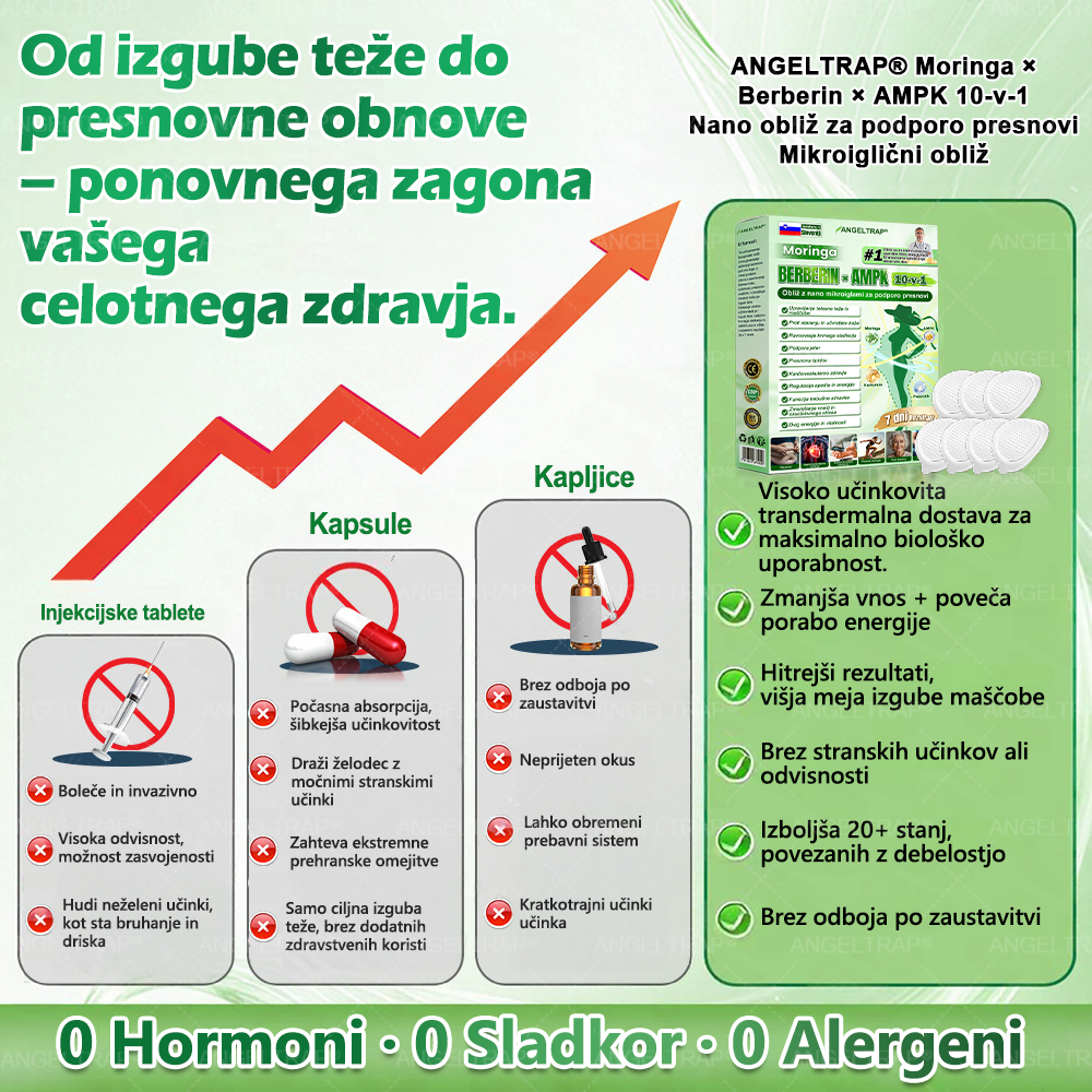 📢📢ANGELTRAP® Moringa × Berberin × AMPK 10-v-1 Metabolična podpora, obliž z nanotehnologijo mikroiglic 🇸🇮 (Dovolj je enkrat na dan, vidni rezultati v 7 dneh) ✅ Za debelost, ohlapno kožo, sladkorno bolezen, spalno apnejo, težave s sklepi in številne druge